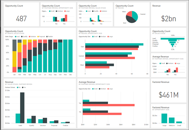 E-commerce Analysis