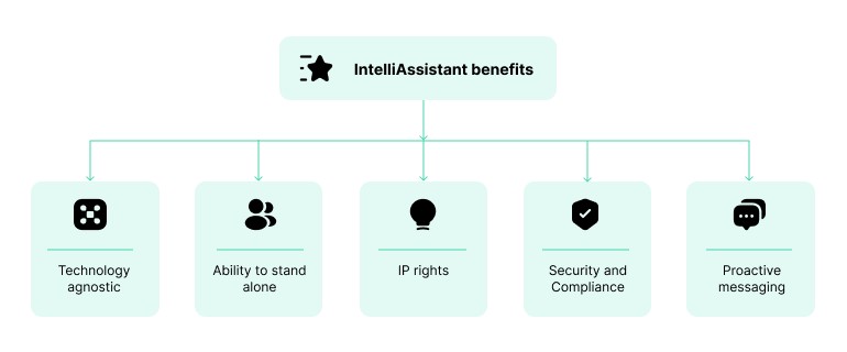 AI Knowledge Assistant