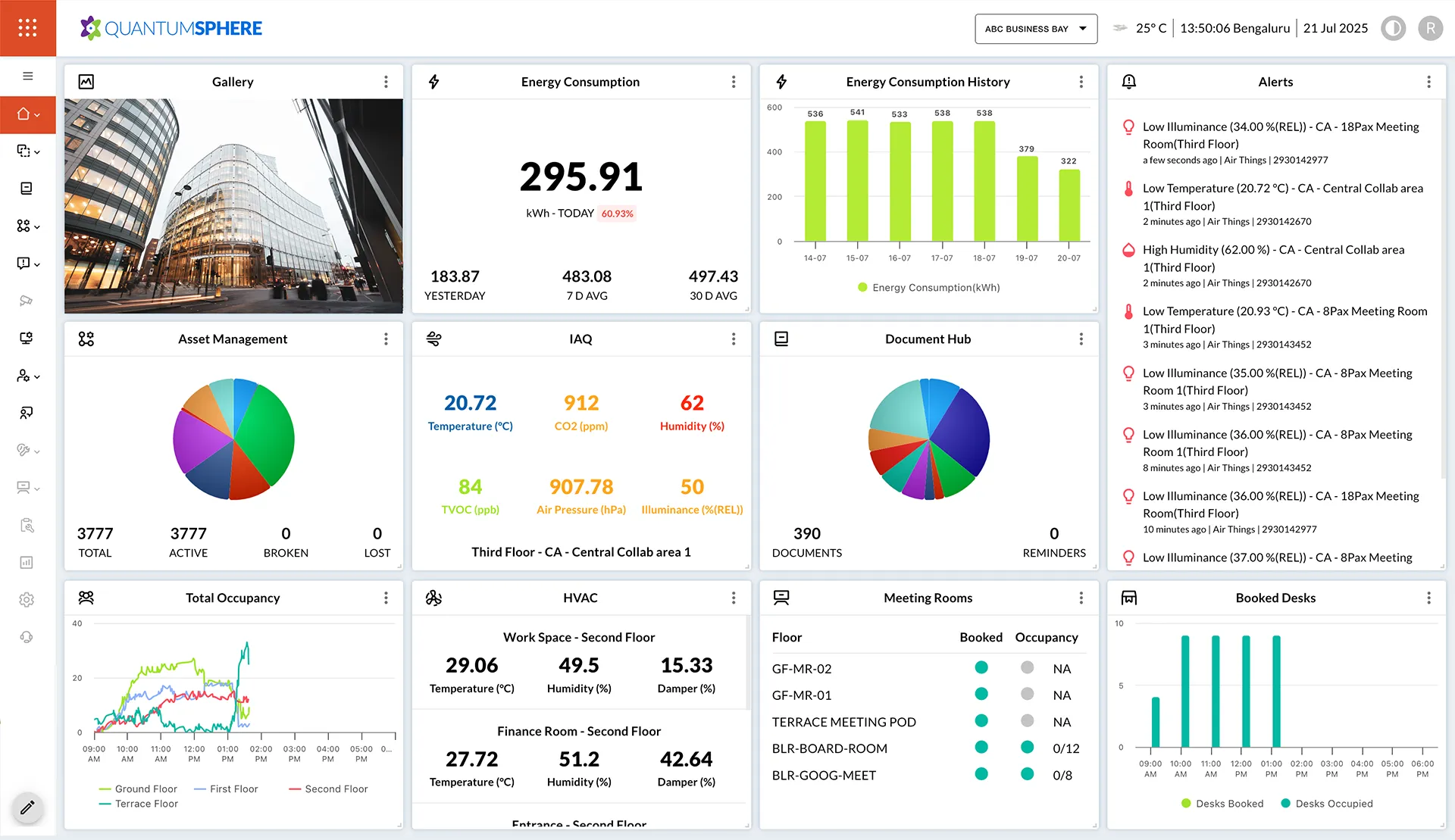 Decision Intelligence Dashboard